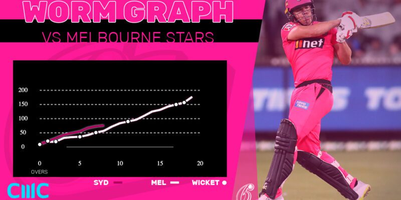 Worm graph of the cricket match between the Sydney Thunders and the Melbourne Stars