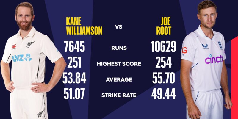 Infographic comparing player statistics of Kane Williamson and Joe Root