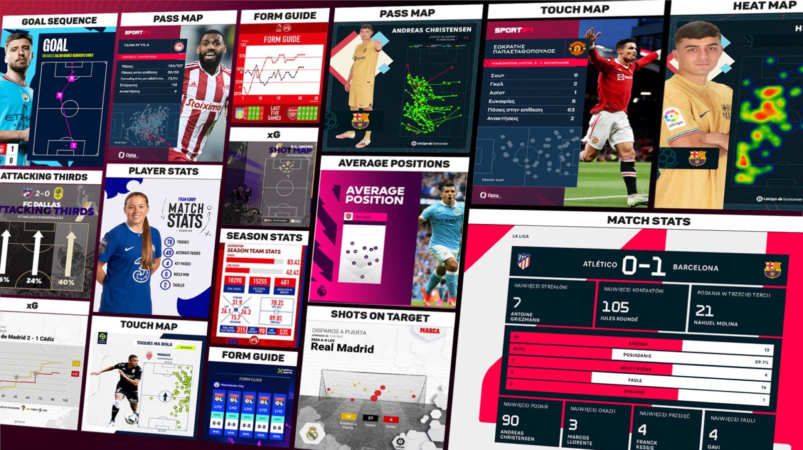 Various infographics displaying automated sports statistics graphics generated using Opta data