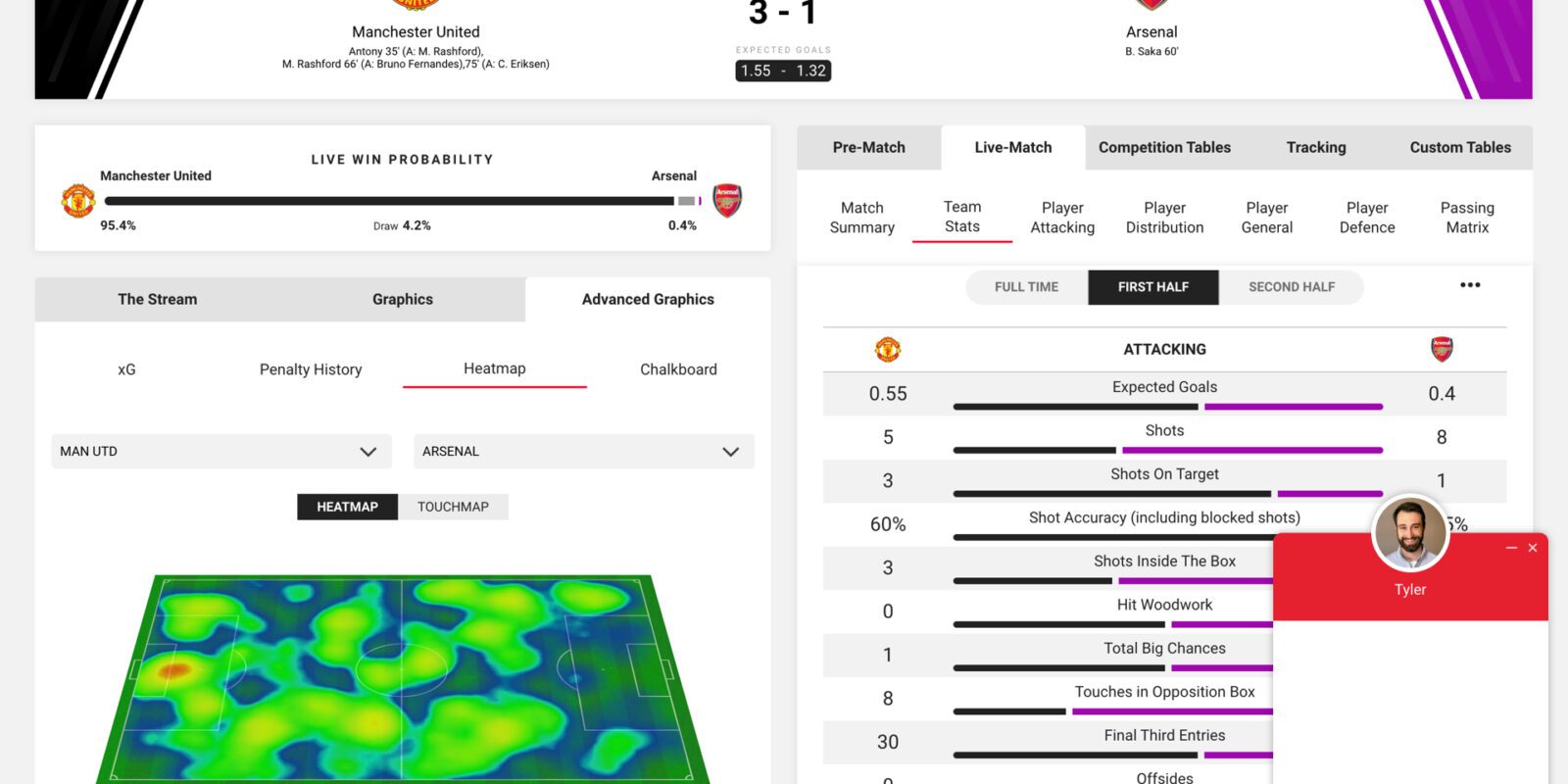 Pressbox Live Dashboard