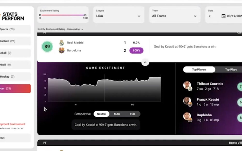 Smart Ratings dashboard during the football game between Real Madrid and FC Barcelona