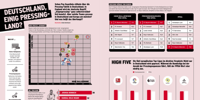 Bayern Munich publication using opta data stats, visualisations and insights