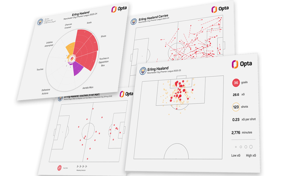 Collage 1Opta Search Data Visualisations