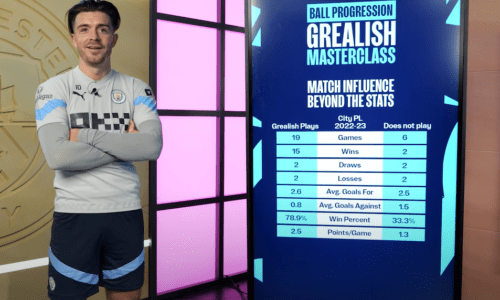 Manchester City's football player Jack Grealish stands next to a screen displaying statistics about him for the season 22/23