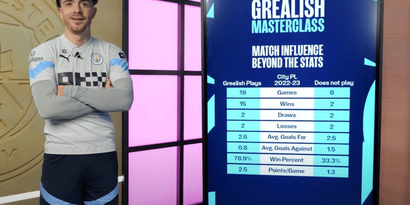 Manchester City's football player Jack Grealish stands next to a screen displaying statistics about him for the season 22/23