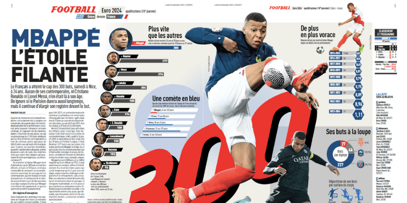 L'equipe article on Kylian Mbappe using opta data insights, graphics and advanced metrics