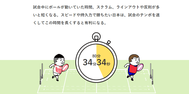 Nikkei publication using opta data to report on Japan's performance in the rugby world cup 2023