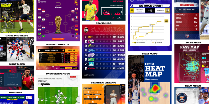 Various infographics displaying automated sports statistics graphics generated using Opta data