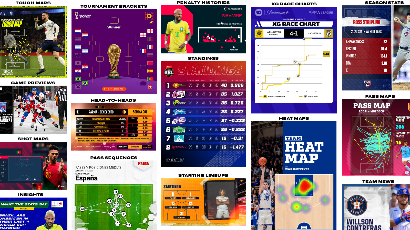 Various infographics displaying automated sports statistics graphics generated using Opta data