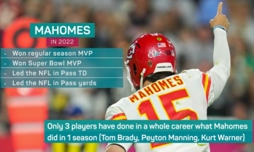 Graphic showing the achievements of American football player Patrick Mahomes in 2022