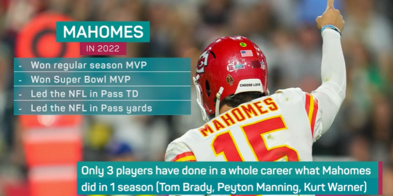 Graphic showing the achievements of American football player Patrick Mahomes in 2022