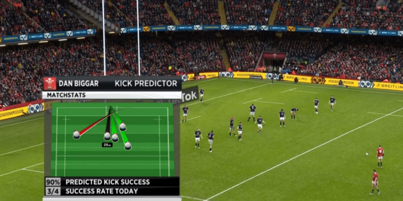 Opta data feeds predicting rugby player Dan Biggar's kick success rate during a game