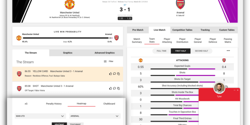 Pressbox Live dashboard for the football game between Manchester United and Arsenal