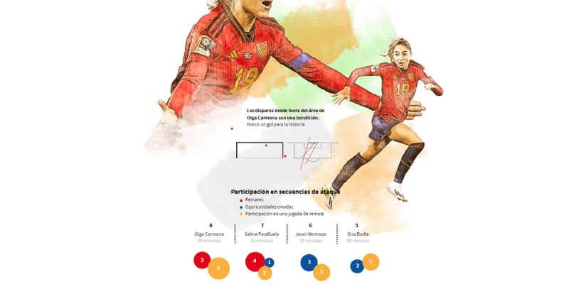 AS publication using opta data