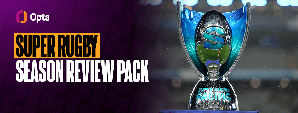 Super Rugby Pacific Season Review Pack