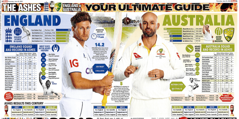 The Sun article comparing the England and Australia cricket teams using opta historical data